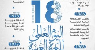 تهنئة بمناسبة اليوم العالمي للغة العربية